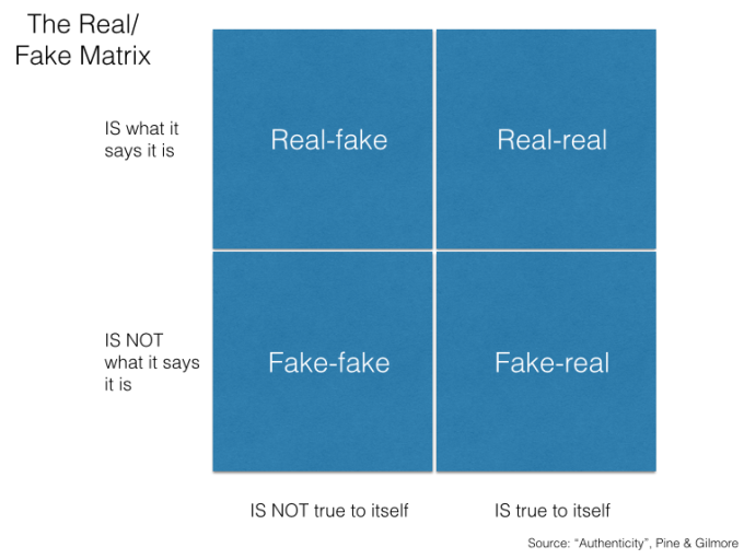 The Fake / Real Matrix