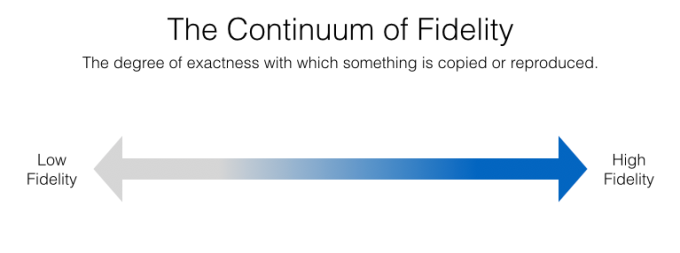 The Continuum of Fidelity